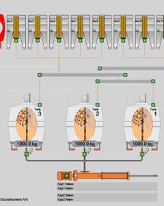 Visualisation standard